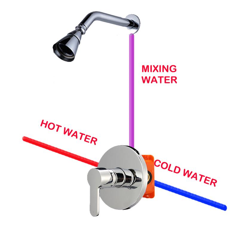 Waterfall mixer shower valves