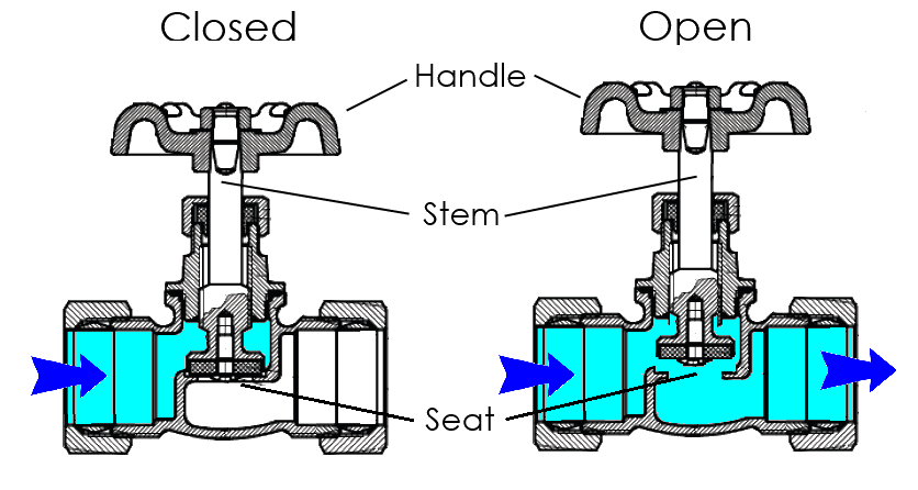 Wasserhahnventile & Kartuschen（Teil 1): Kurze Einführung des Ventils